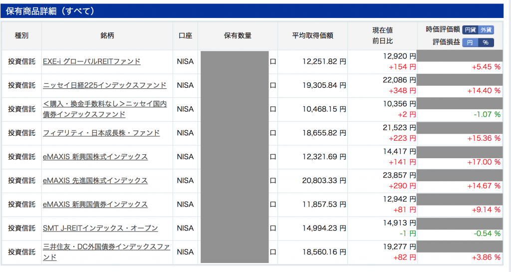 投資信託積立