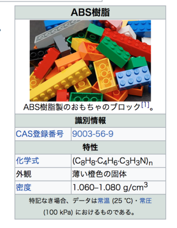 ブロック